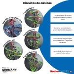 Dynamic S | Fischertechnik 536620